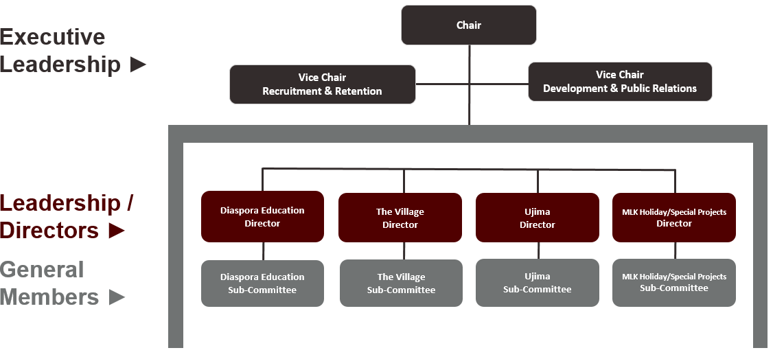 executive-leadership-positions