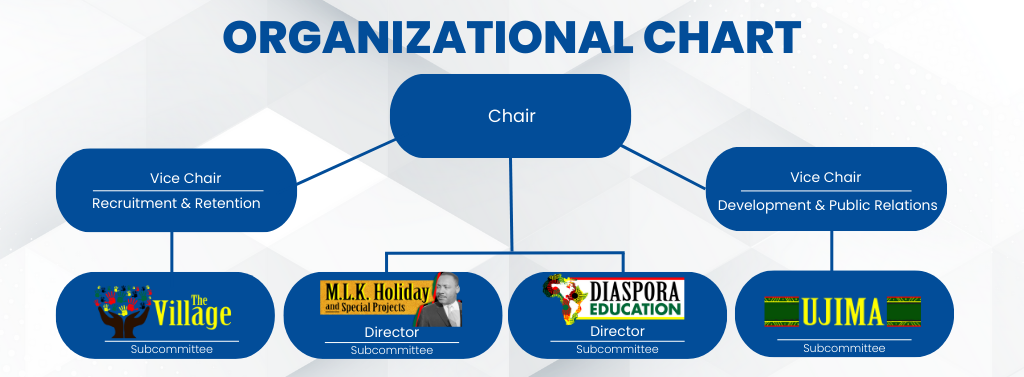 Diagram explaining the Chair/Vice Chair roles and Subcommittees